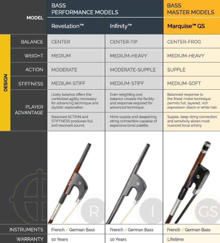 Codabow Infinity Bass Bow