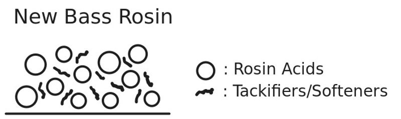 Bassment Rosin - Winter