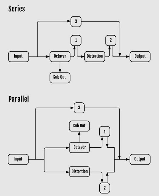 Hovedbilde Darkglass Kaamos Distortion Octaver Pedal