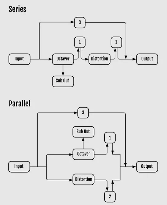 Hovedbilde Darkglass Kaamos Distortion Octaver Pedal