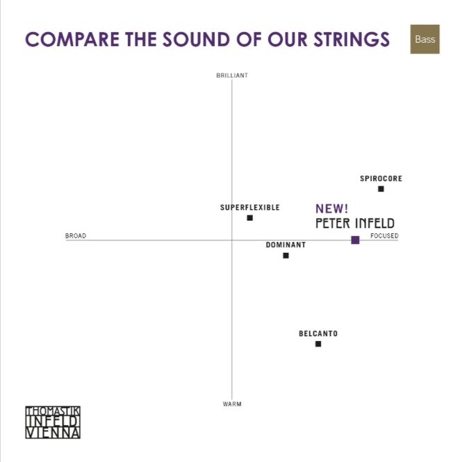 Hovedbilde Thomastik-Infeld - Belcanto Solo Double Bass 3/4