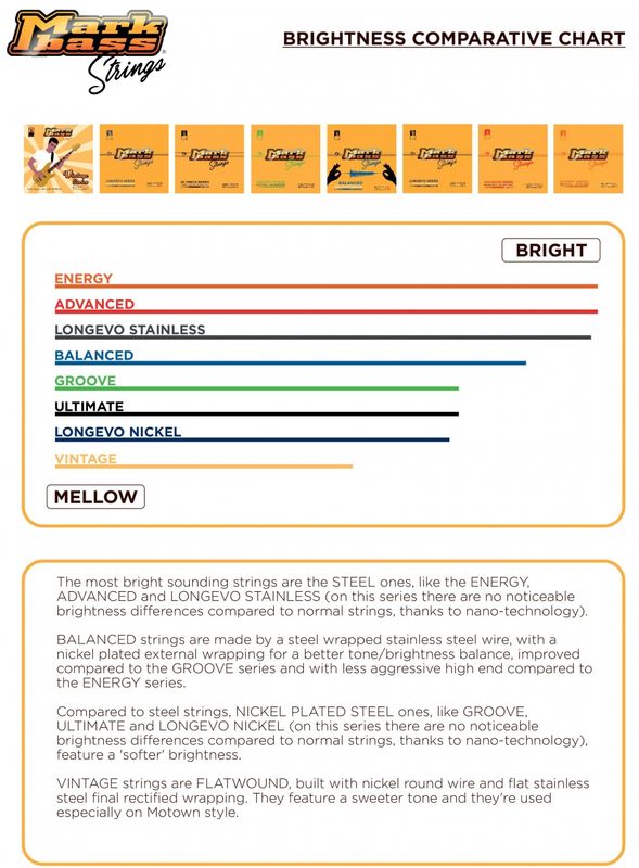 Markbass Strings Groove 40-100