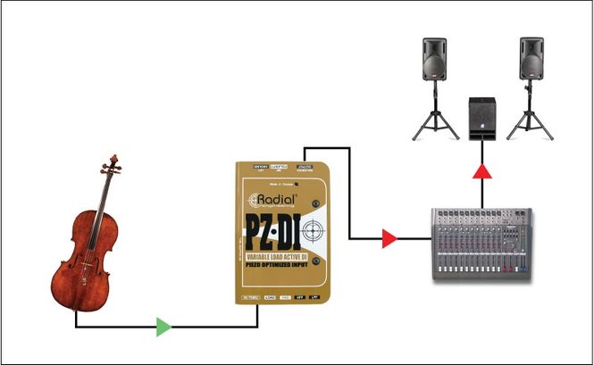 Hovedbilde Radial PZ-DI Orchestral Instrument DI